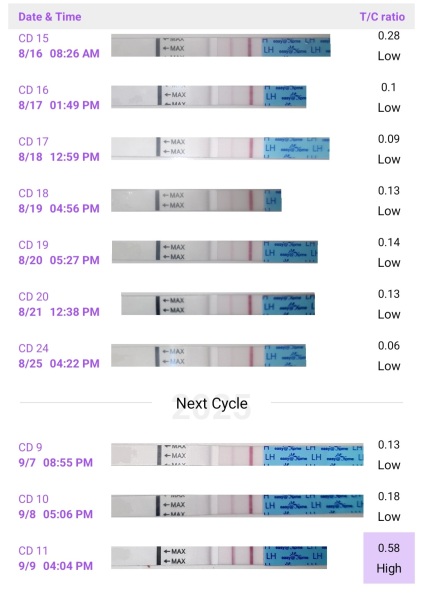 Ovulation strips