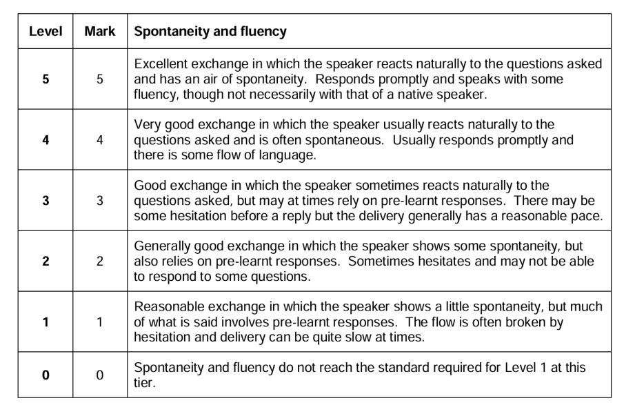 PE GCSE - rewards kids for just being naturally sporty?