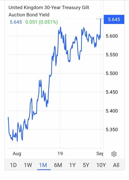 Labour isn't working - Thread 6