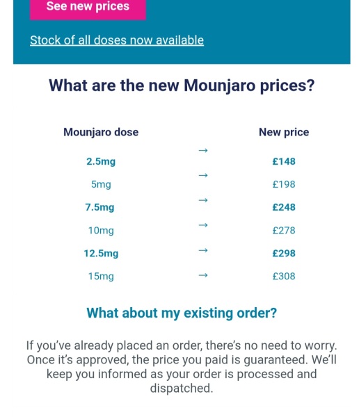 Mounjaro 10st or more to lose Thread 7