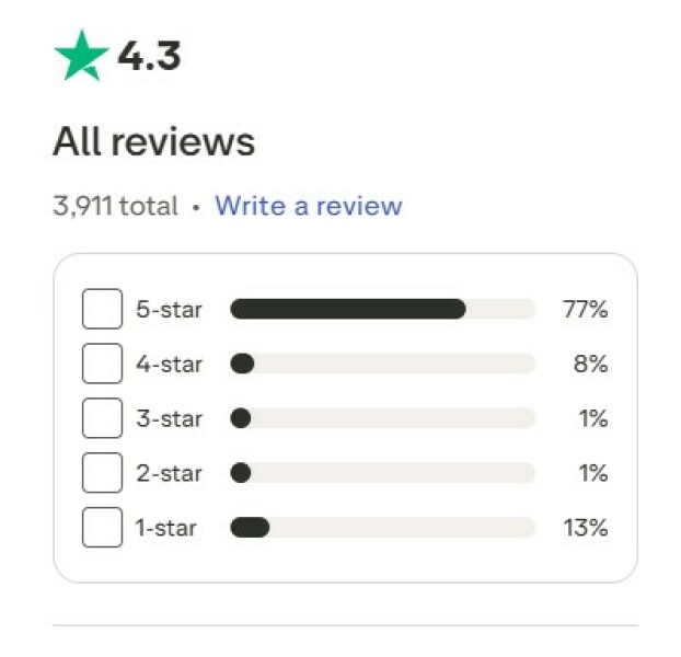 Anyone have experience with iamsold.co.uk?