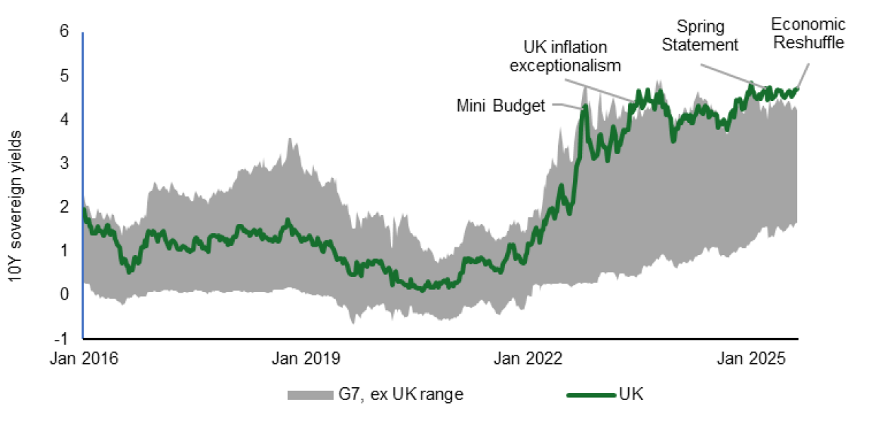 Chance of a general election next year and Reform winning?