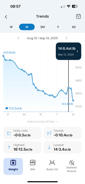 June 2025 Starters - Mounjaro (thread 5)