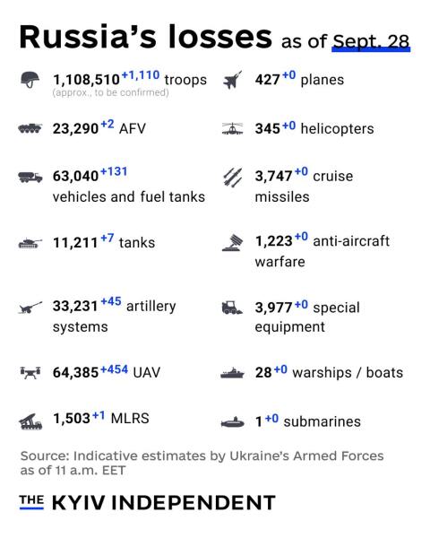 Ukraine Invasion: Part 58