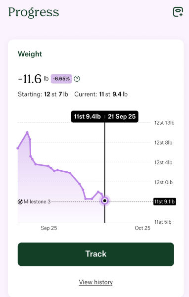 Anybody just starting Wegovy?