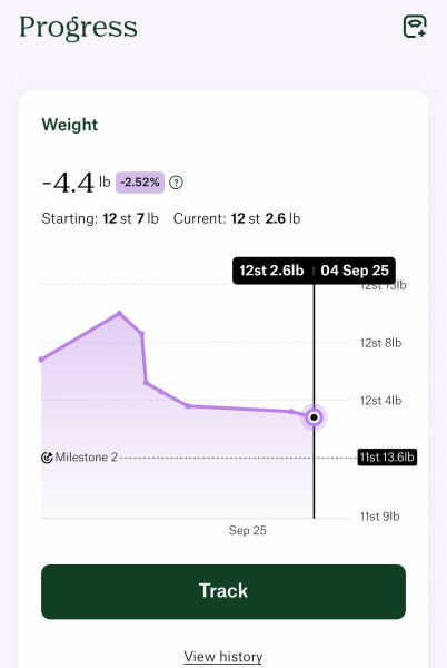 Anybody just starting Wegovy?