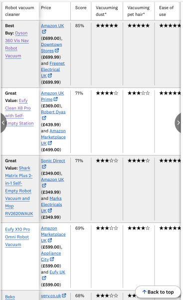 Are robot vacuums any good?