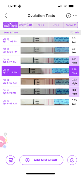 Pic - where was my peak?