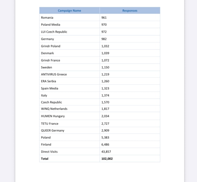 Intersex people in Europe face alarming rise in violence