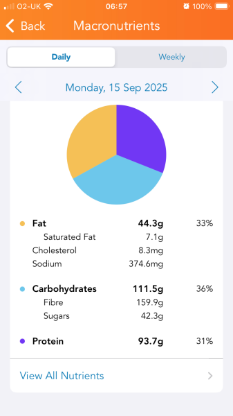 To think it’s really difficult to eat 30g of fibre