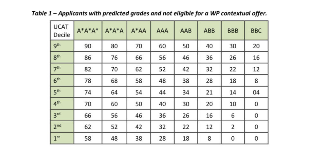 Medicine 2026 entry - part 1