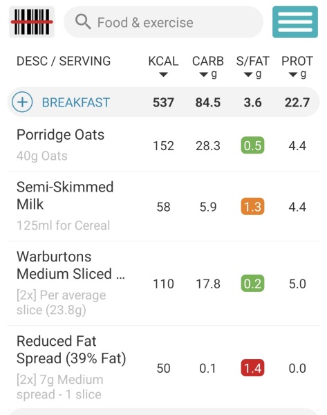 Not losing weight despite massively cutting back