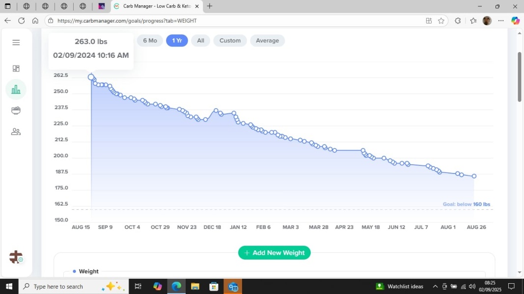Mounjaro/Wegovy with >5 stone/30kg to lose - thread 10!