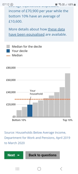 Are we on a low income?