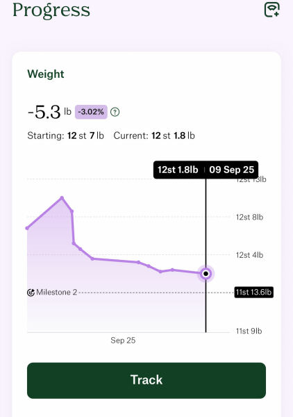 Anybody just starting Wegovy?