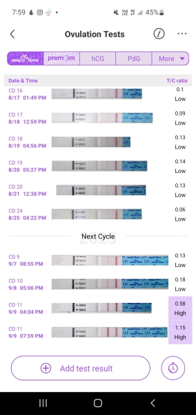 Ovulation strips