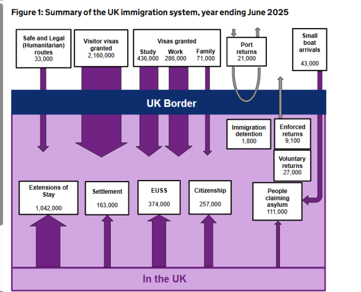 to be surprised that 19,000 deported since July
