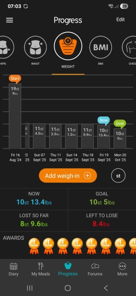 Mounjaro Feb 2025 starters (thread 7!)…