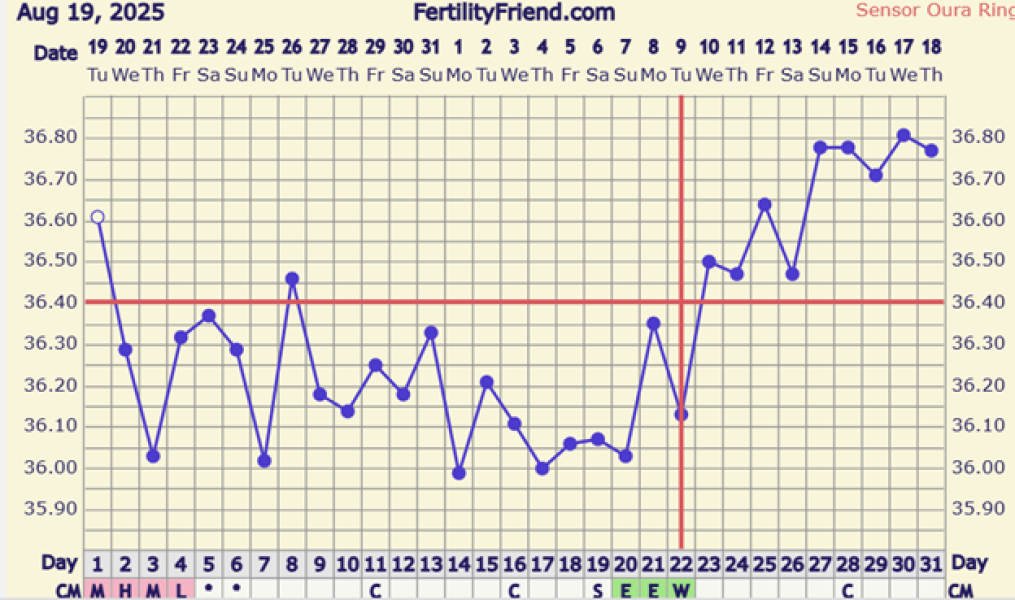Heading towards triphasic?