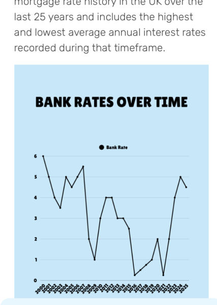 To ask your mortgage rate?