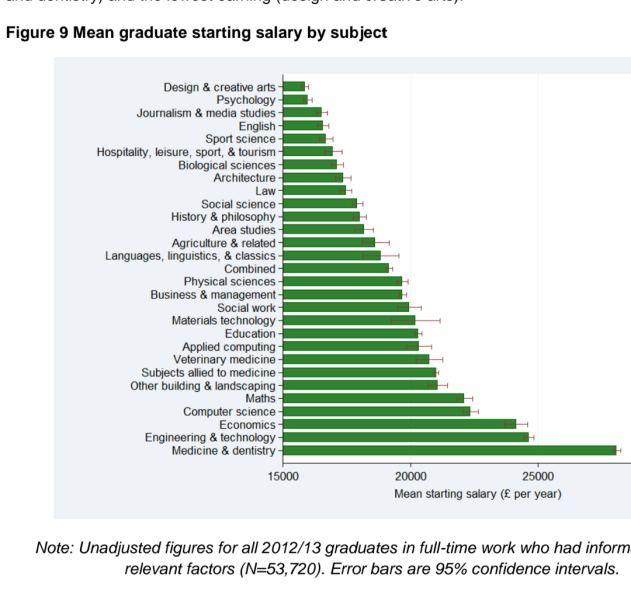 Fine art degree: employment prospects
