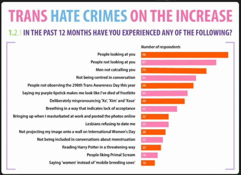 Women’s privacy and dignity