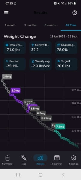 Mounjaro/Wegovy with >5 stone/30kg to lose - thread 10!