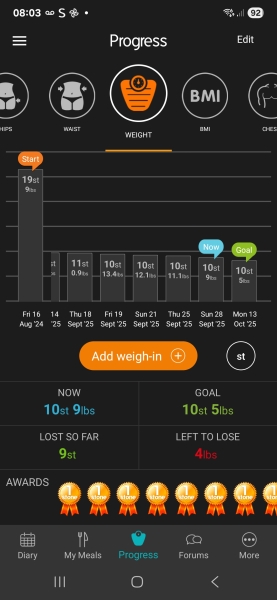 Mounjaro Feb 2025 starters (thread 7!)…