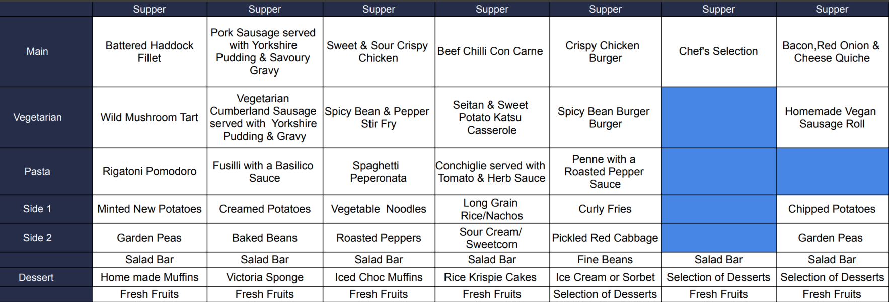 Help me settle an argument about carbs!