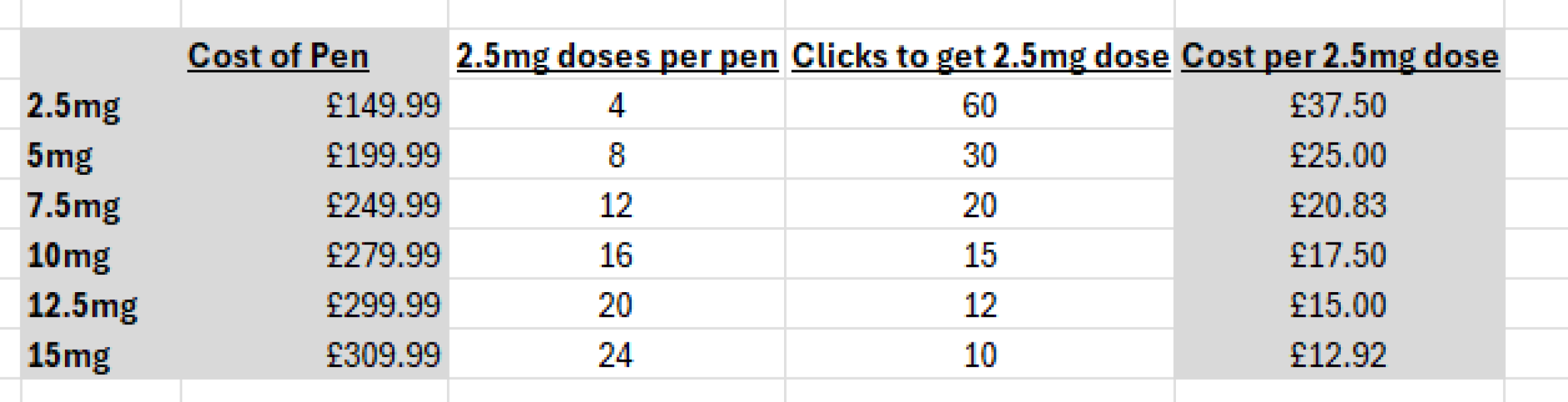 April 2025 Mounjaro Starters - Thread 5!