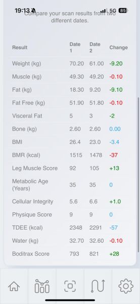 Do people lie to get the jabs?