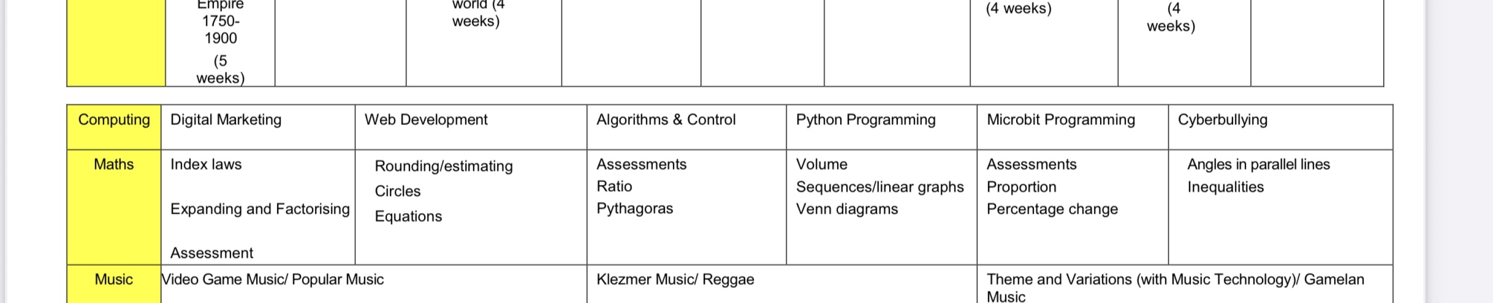 Any maths teachers/tutors about?