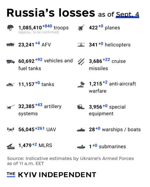 Ukraine Invasion: Part 58