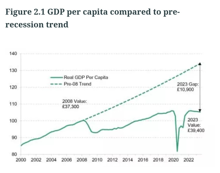 Worried about lack of pension