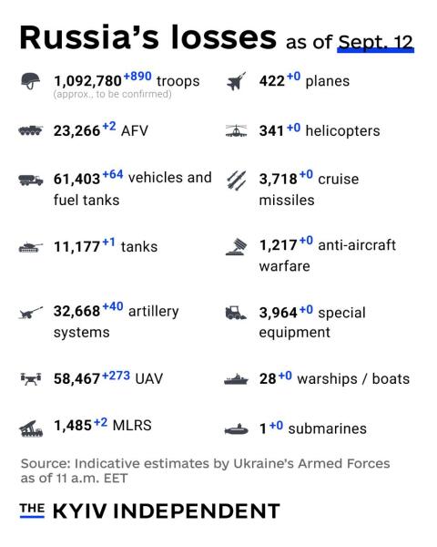 Ukraine Invasion: Part 58
