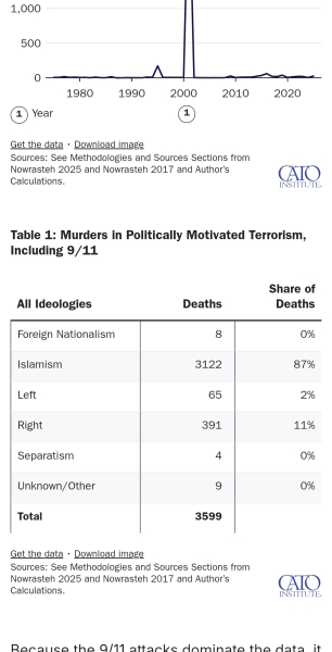Right-wing American Pied Piper Charlie Kirk assassinated