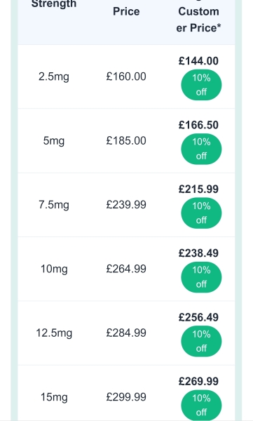 Sept pricing from WePrescribe