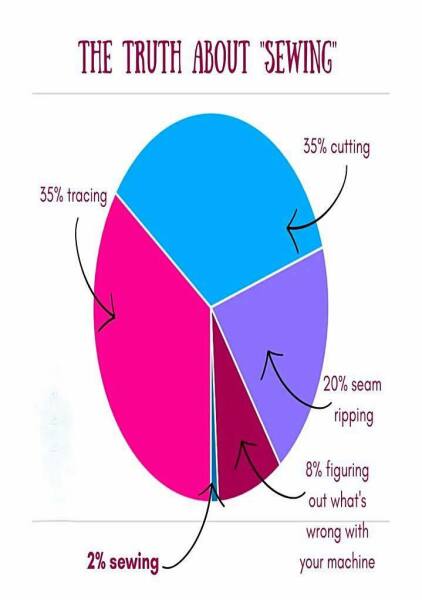 How easy is it to teach yourself to use a sewing machine?