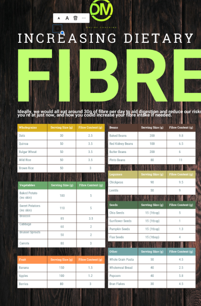 To think it’s really difficult to eat 30g of fibre