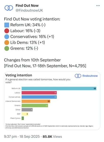 Labour Supporters - Do you think it would help if KS was replaced?