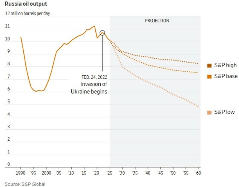 Ukraine Invasion: Part 58
