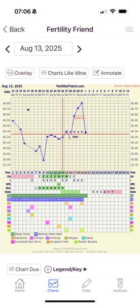 TTC TWW August/September 2025