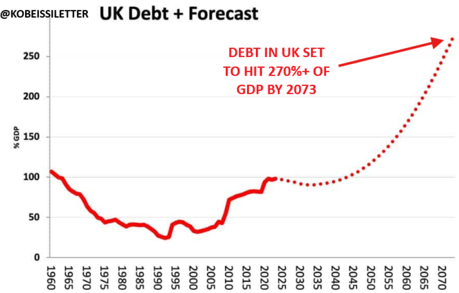 To be starting to worry that Reform will win next GE?