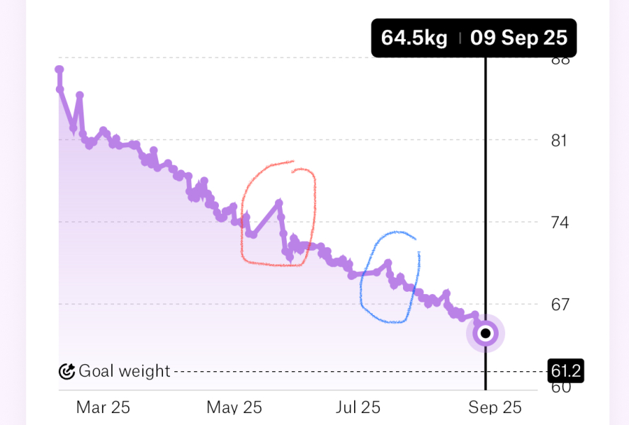 Mounjaro Feb 2025 starters (thread 7!)…