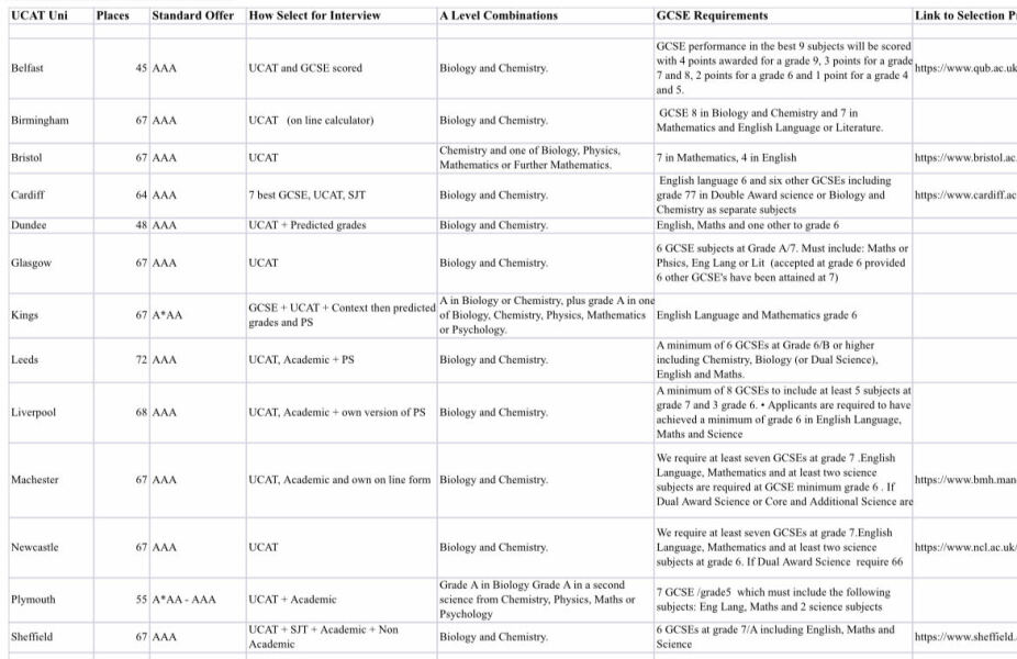 Too early for a Medicine 2027 thread?