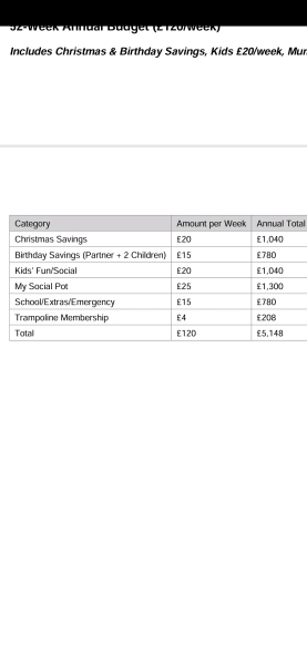 To think £120 a week is not enough to live on?