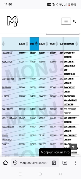 September  25 starters