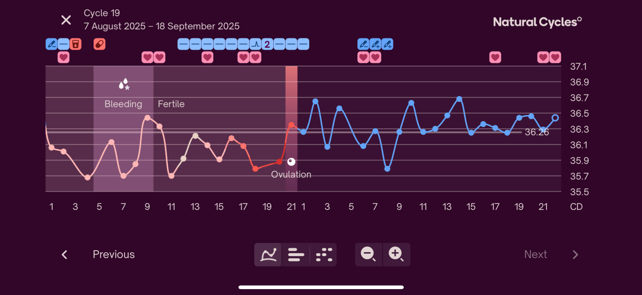 Any BBT experts who can have a look at my chart for me? Early positive (8DPO)