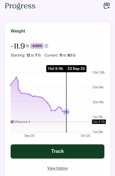 Anybody just starting Wegovy?