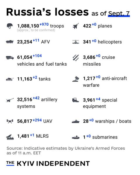 Ukraine Invasion: Part 58